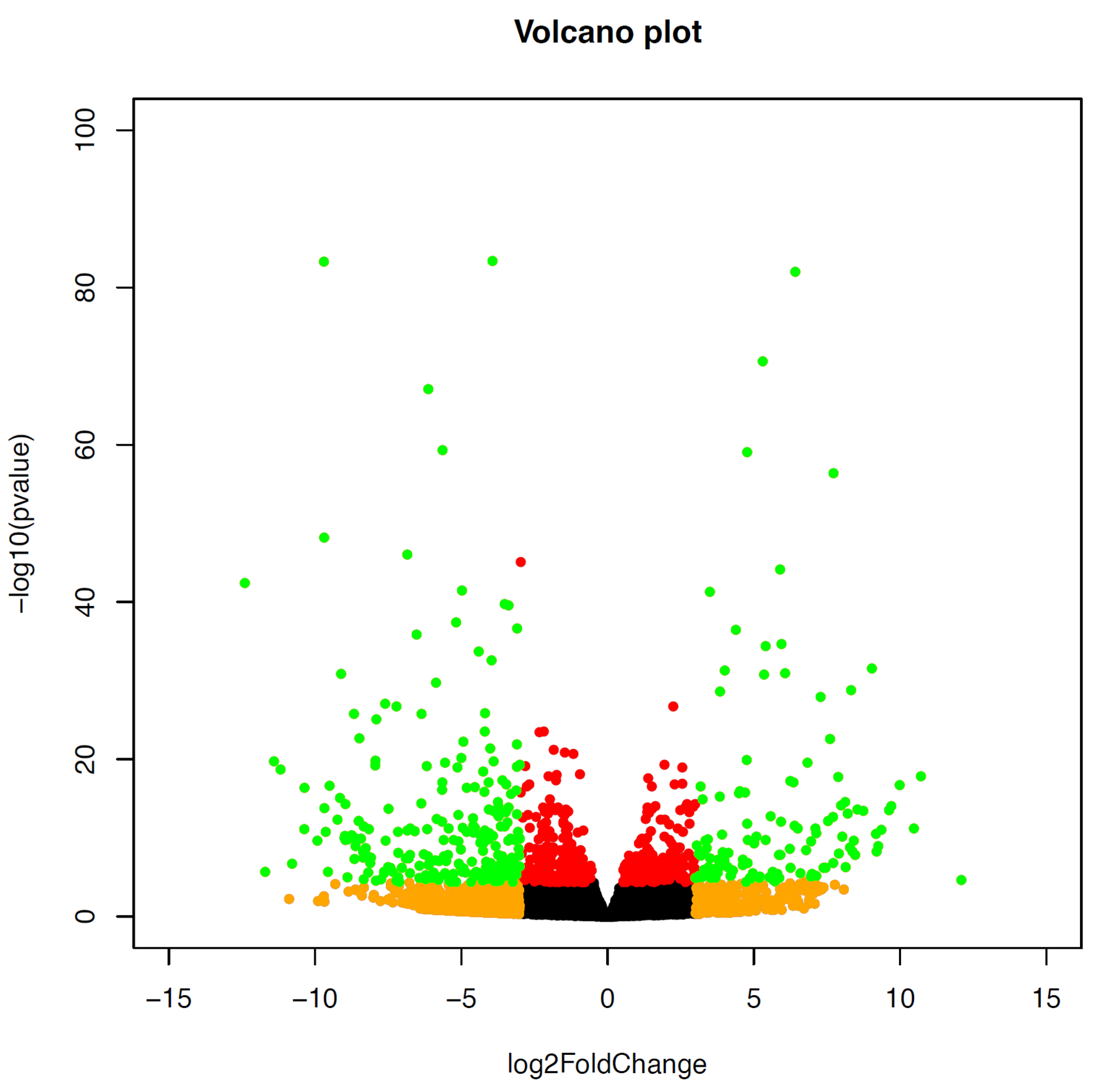 clc genomics workbench volcano plot